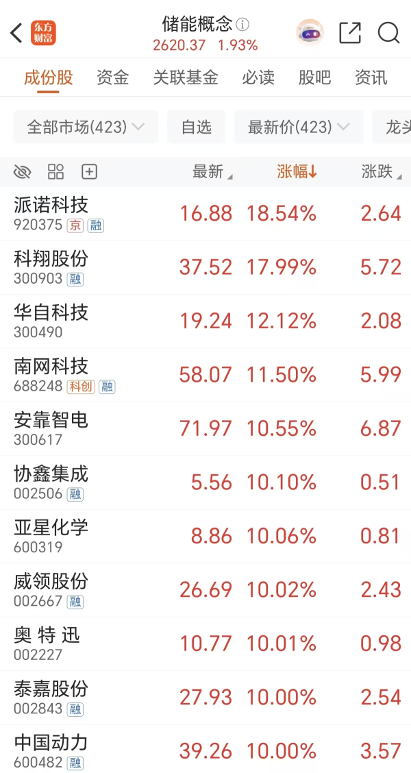“发展新型储能”再次被提及！户储需求或迎新一轮爆发(附股)