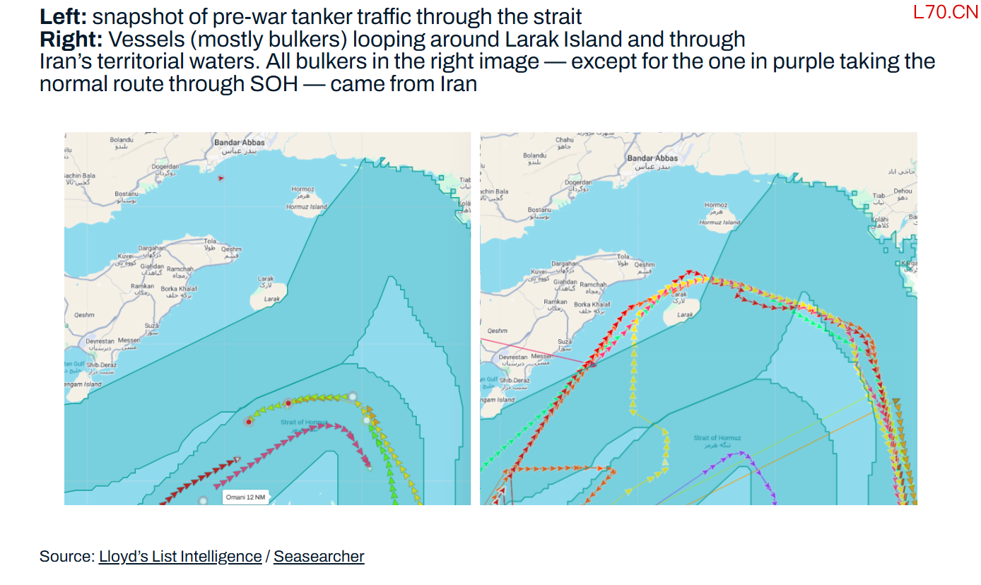 (战前和战后穿越海峡船只的路线变化,来源:Lloyd‘s List)