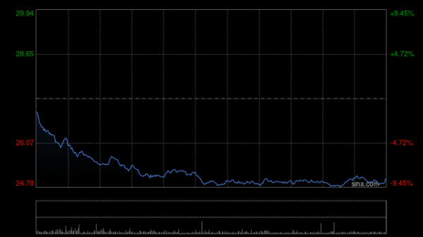 港股保险股下挫 中国人寿绩后跌超8% 创去年11月初以来新低