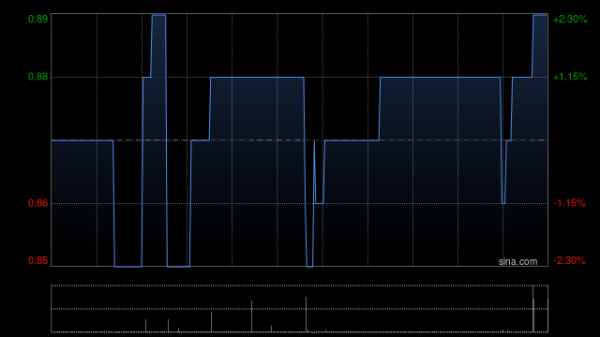 彩客新能源：不行使回购权