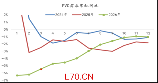 资料来源：Wind、卓创资讯
