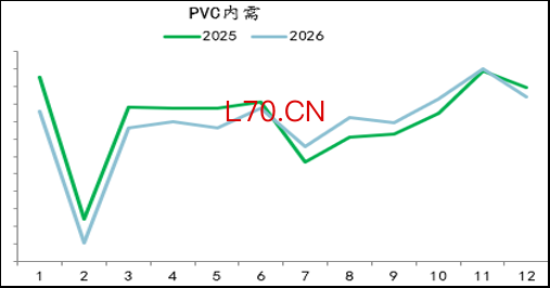 资料来源：Wind、卓创资讯