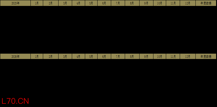 资料来源：Wind、卓创资讯