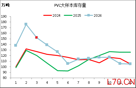资料来源：Wind、卓创资讯