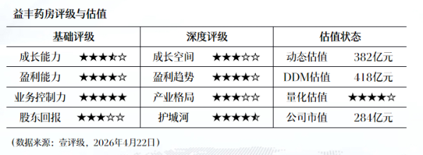 养元饮品：2025年净利润同比下降26.84% 拟10派10元