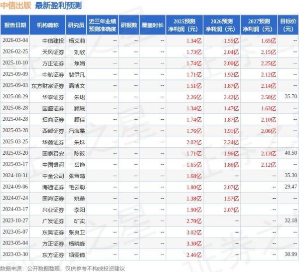 中信出版（300788）2025年年报简析：营收净利润同比双双增长