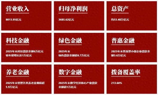 工商银行：从“数字”到“数智”，AI+战略重塑金融范式
