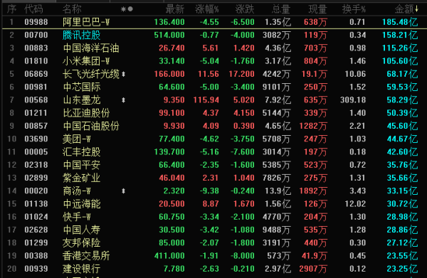 晚报 | 港股三大指数下跌，南向资金净买入达162.14亿港元，科技成长板块走低，地缘风险催化避险需求，能源和黄金股领涨；MiniMax2025年全年业绩超预期；若霍尔木兹全面封锁，油价冲击200美元？德银拆解三种情景