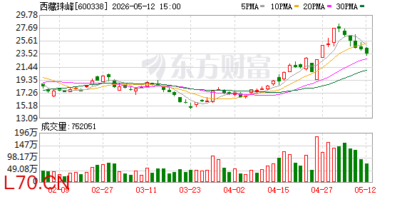 K图 600338_0