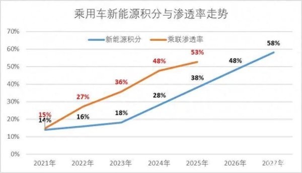 从燃油车霸主到双积分“负翁”，外资品牌为何成了“重灾区”