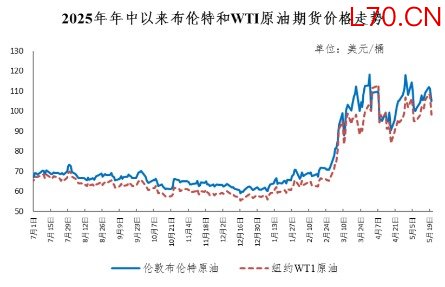 国际油价涨多跌少波动放大 市场人士：油价难以持续走高