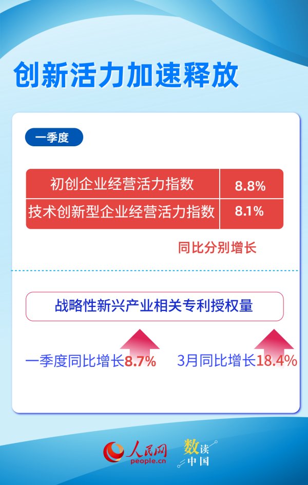 一组数据看我国创新“热力值”显著升高