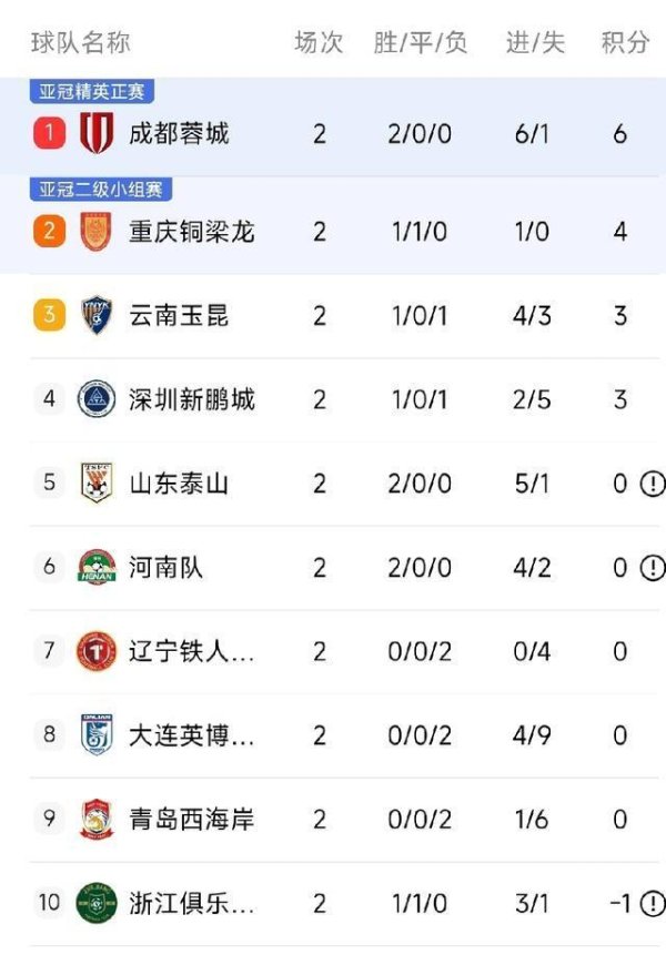 中甲球员一记“圆月弯刀”惊艳全场 罗慕洛再现绝技