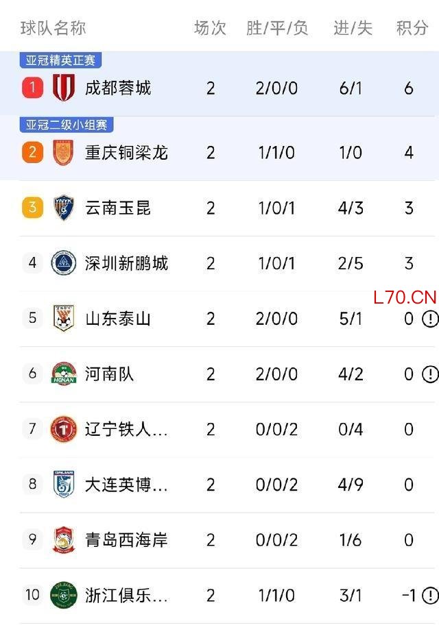 中甲球员一记“圆月弯刀”惊艳全场