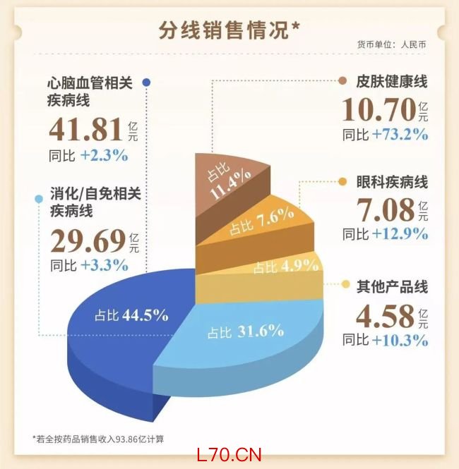 图源:康哲药业公众号