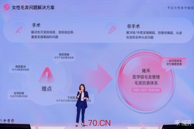 毛发医疗行业竞争升级：雍禾发布女性品牌战略，用“医+美”重构植发服务标准