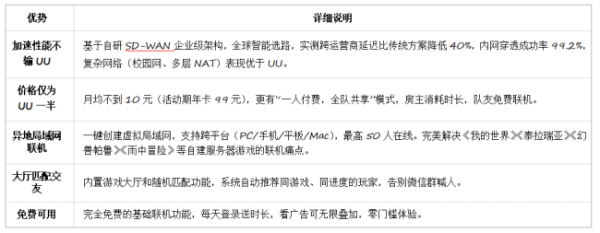 别买亏了！4月最全加速器盘点，这款便宜一半还更强