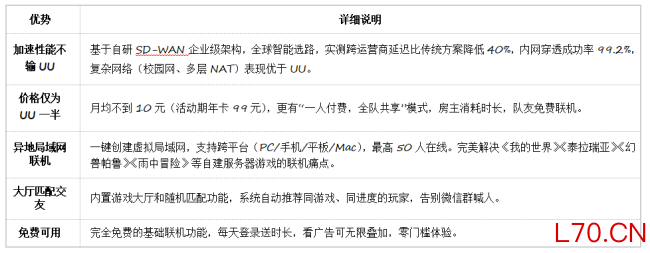 别买亏了!4月最全加速器盘点,这款便宜一半还更强