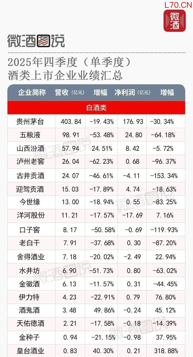 Q4压力集中释放，白酒行业调整迎来进一步深化