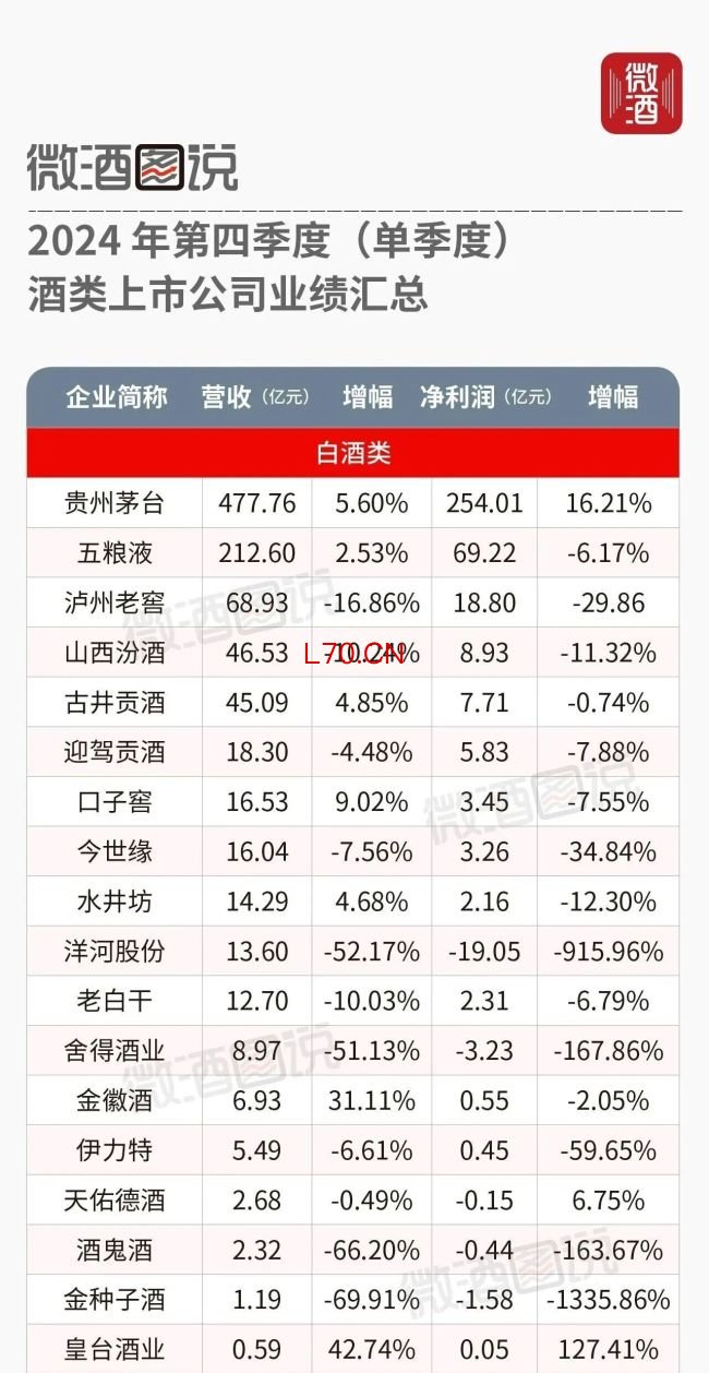 Q4压力集中释放，白酒行业调整迎来进一步深化