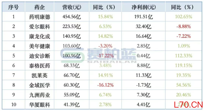 数据来源:同花顺-问财