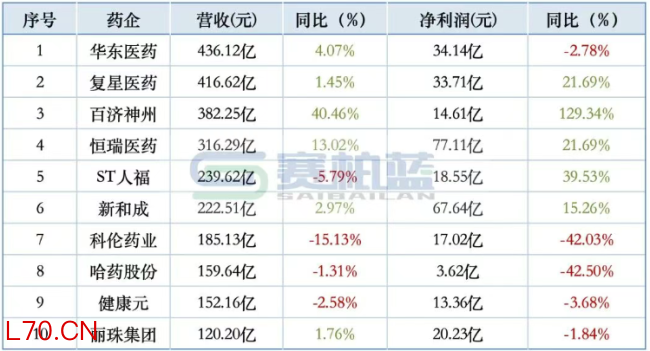 数据来源:同花顺-问财