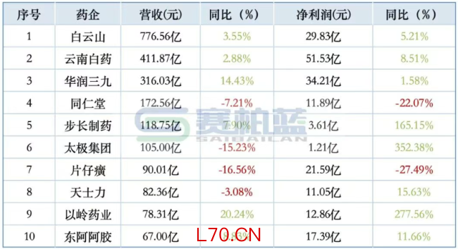 数据来源:同花顺-问财