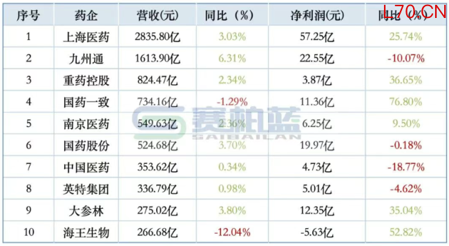 数据来源:同花顺-问财