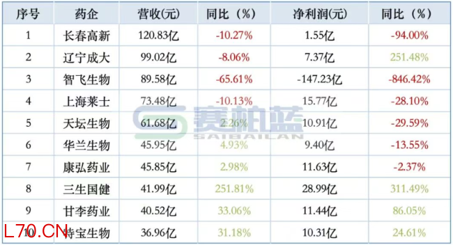 数据来源:同花顺-问财