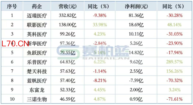 数据来源:同花顺-问财
