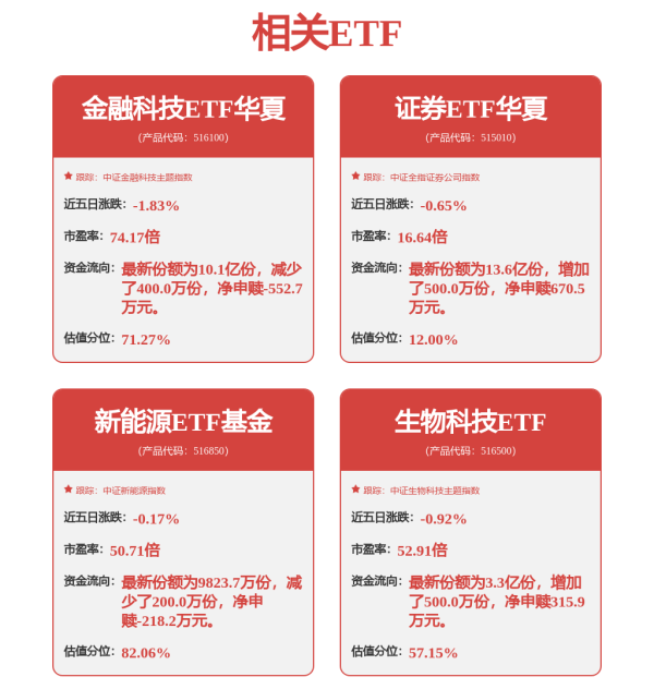 证券板块异动拉升 华林证券封涨停