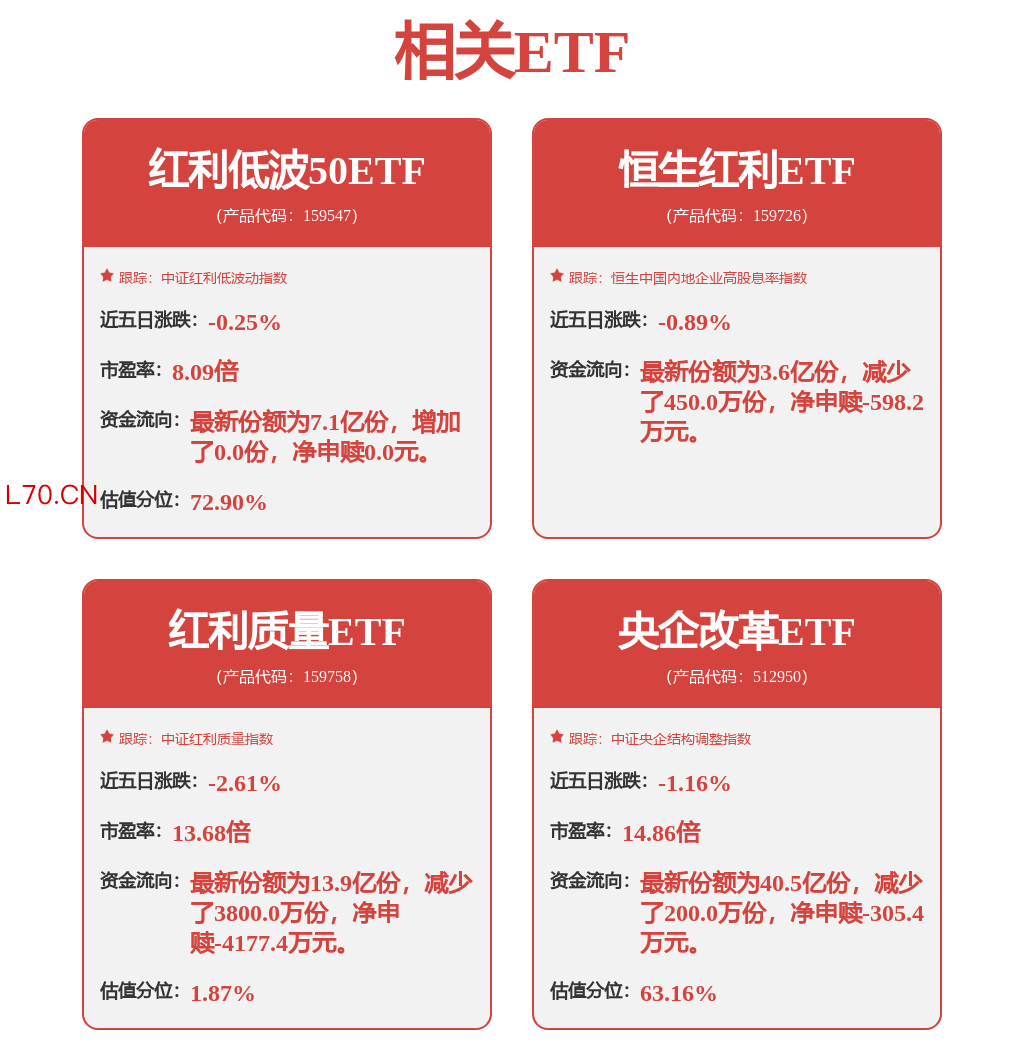 fund