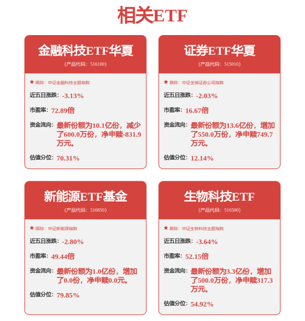 半导体ETF博时: 博时中证半导体产业交易型开放式指数证券投资基金基金产品资料概要更新