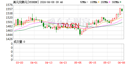 K图 USDKRW_0