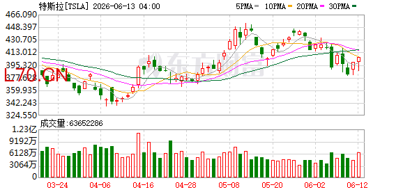 K图 TSLA_0