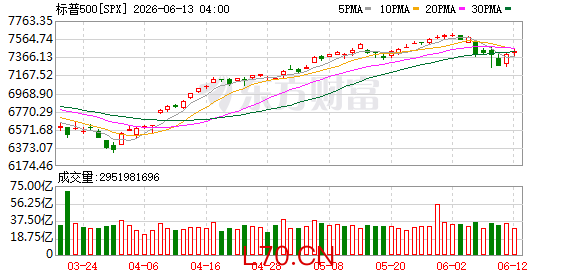 K图 SPX_0