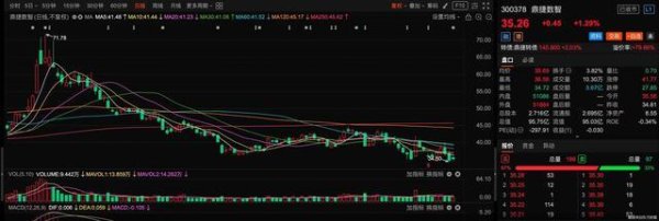 左手“A+H”、右手溢价并购，鼎捷数智的资本“扩张术”