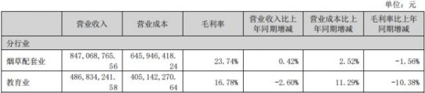 陕股2025年亏损图鉴：谁在失血，谁在止血？
